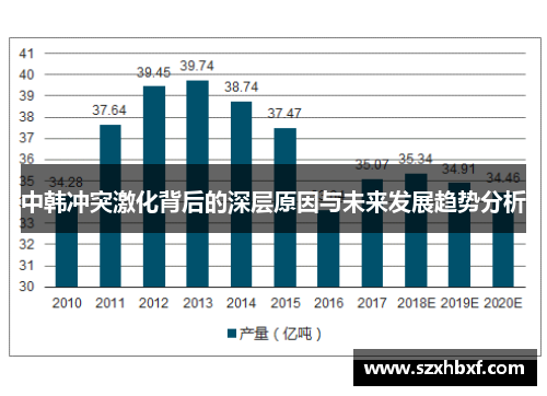 中韩冲突激化背后的深层原因与未来发展趋势分析